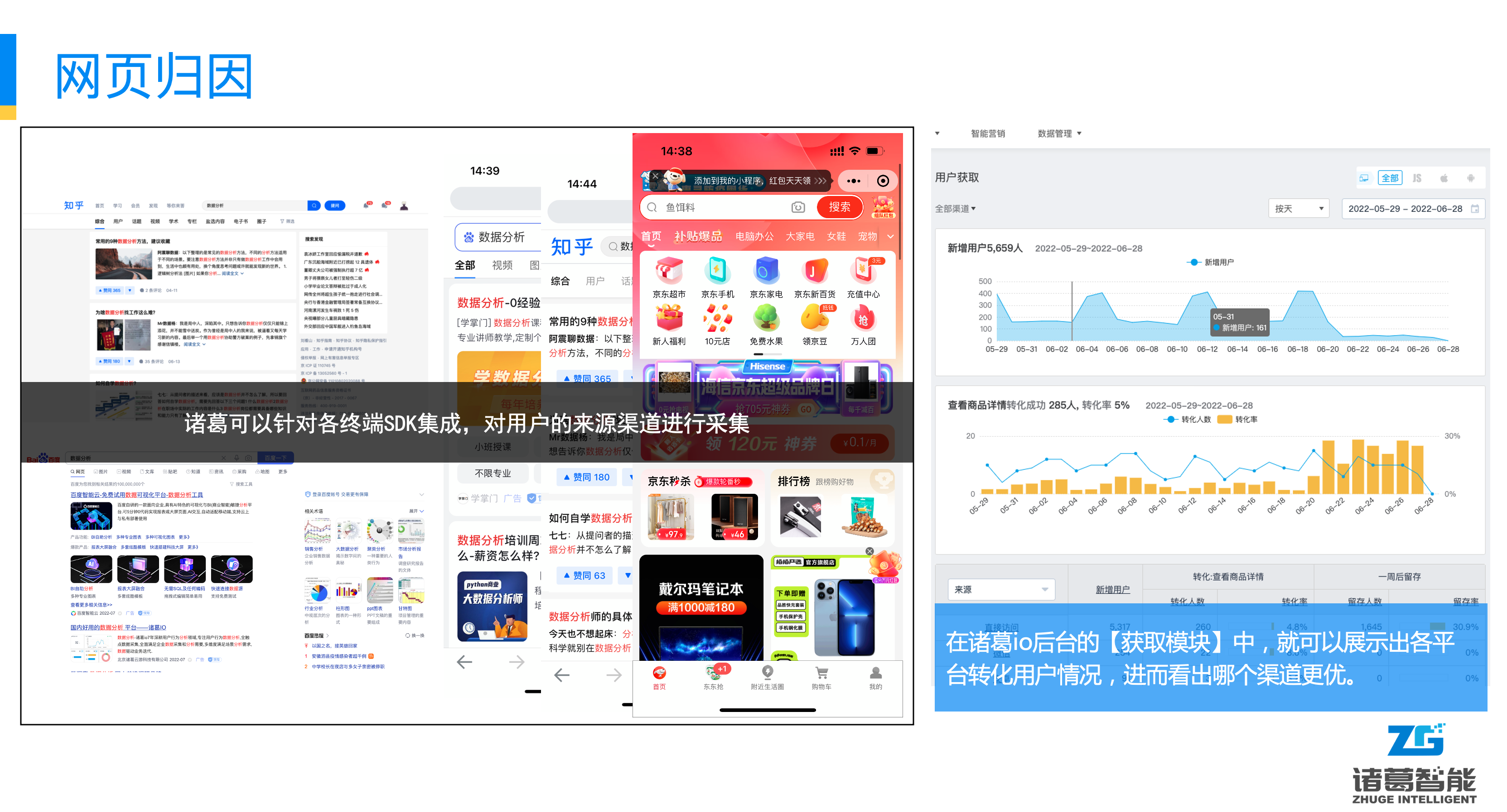 常见的归因分析方法 · 诸葛io使用文档