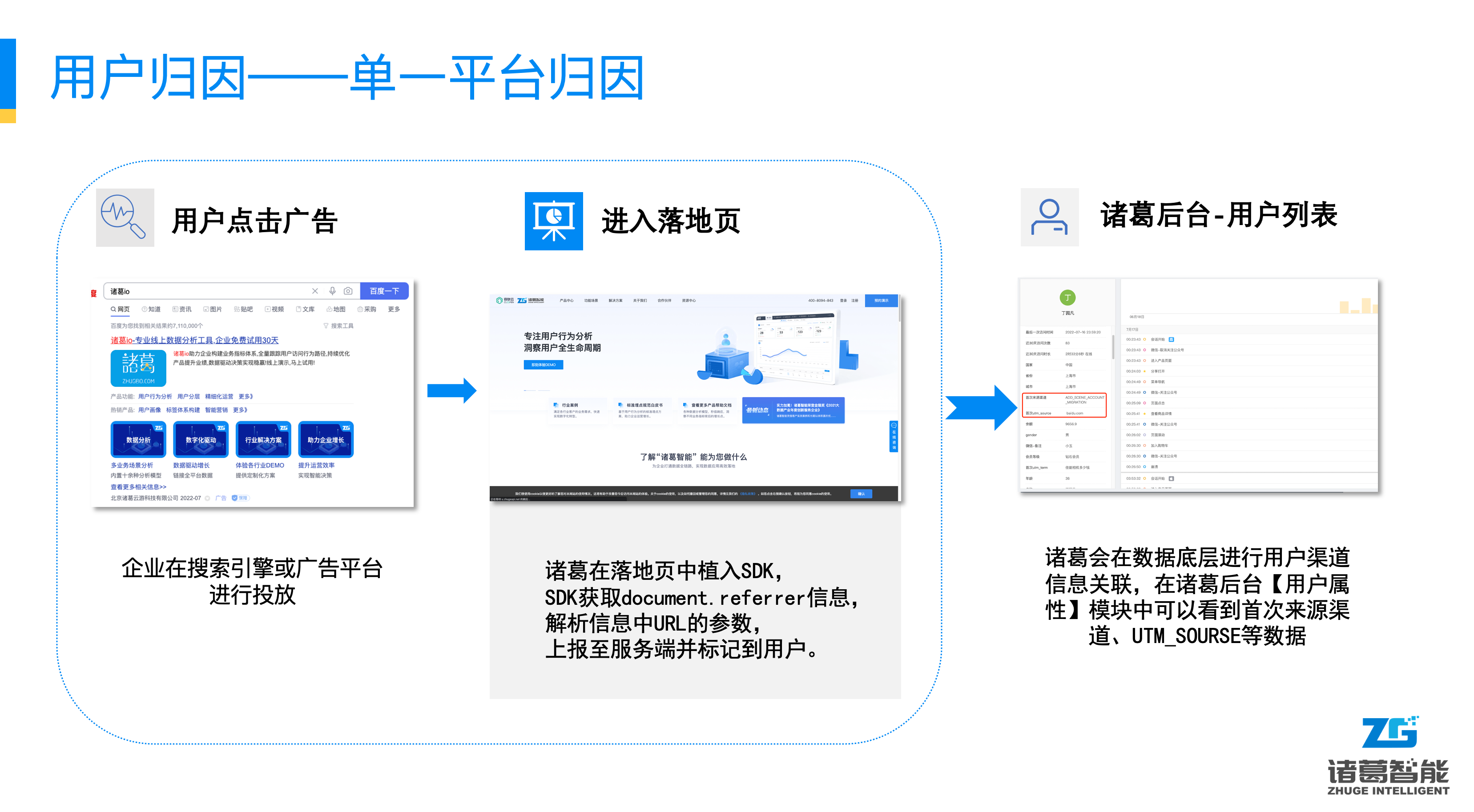 常见的归因分析方法 · 诸葛io使用文档
