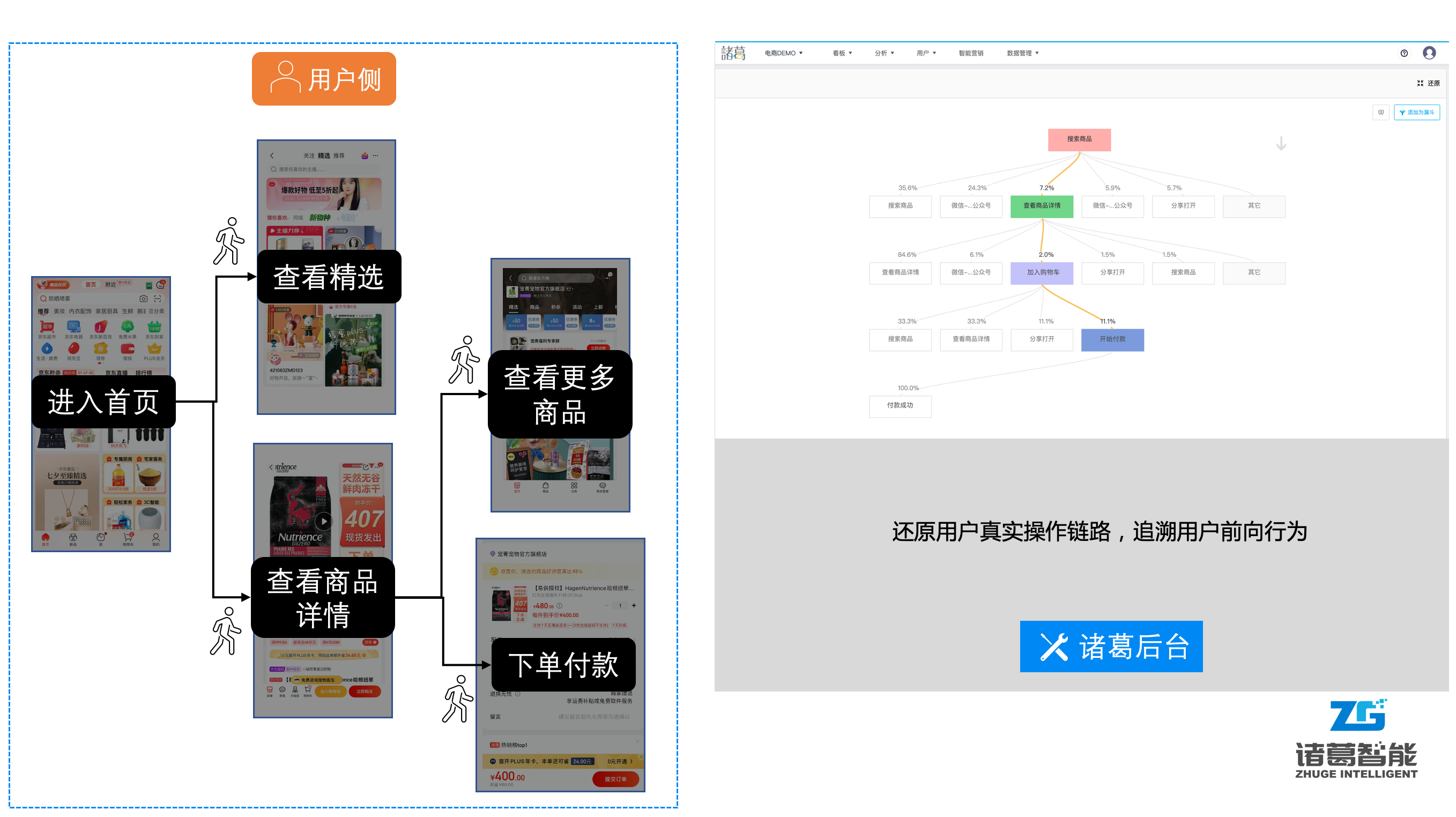 常见的归因分析方法 · 诸葛io使用文档