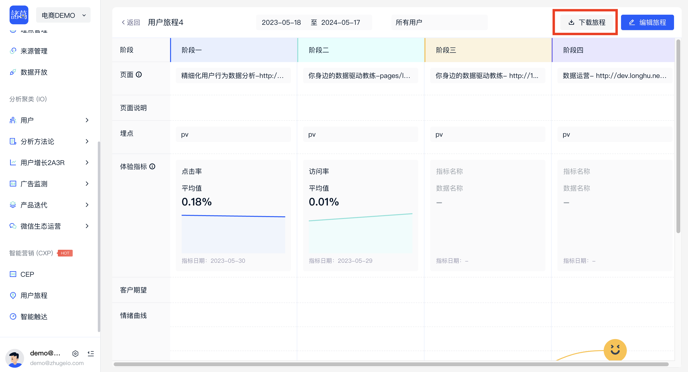 用户旅程 · 诸葛io使用文档