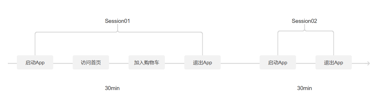 session分析 · 诸葛io使用文档
